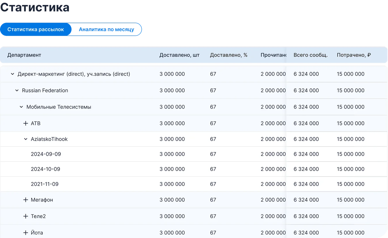 Статистика рассылок в личном кабинете